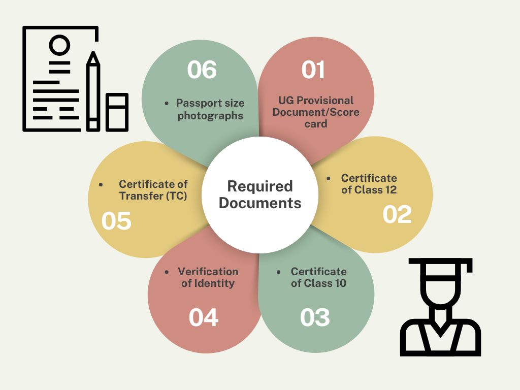 mba colleges without entrance exam